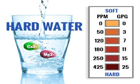 Tác hại của nước cứng hay nước chứa nhiều ion Ca2+, Mg2+